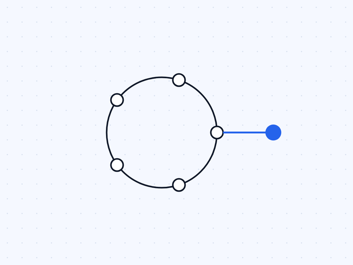 A loop of five steps, with one line leaving it for oversight.