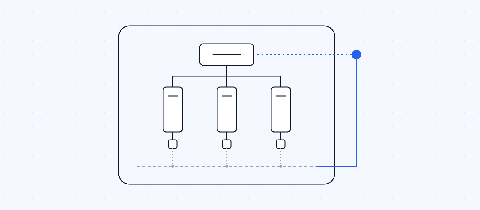 An orchestrator over three narrow agents, each with a tool and a trace. One line leaves the boundary to a person.